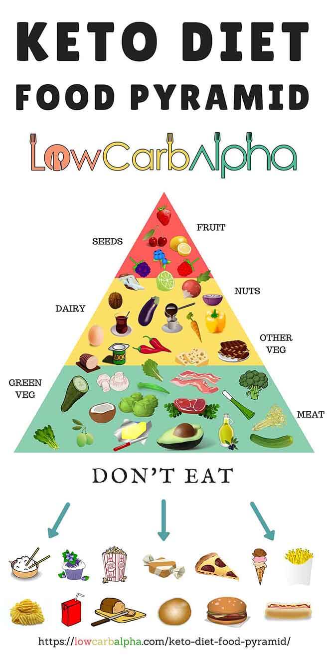 Cure Hashimoto's Disease with the help of an App! Keeps your diet in check 3