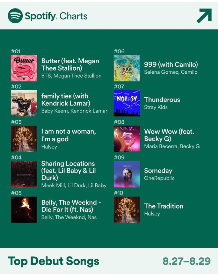 spotify announced the the top debuts
