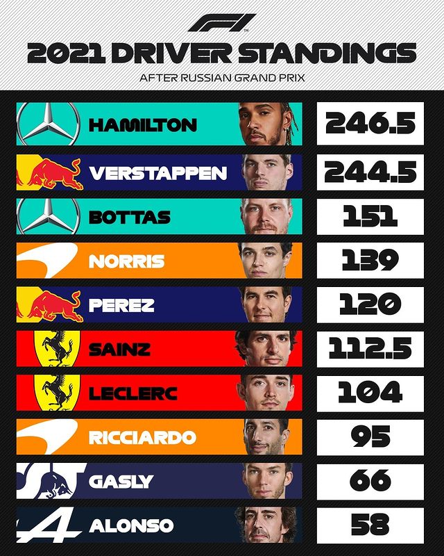 F1