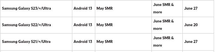 Samsung Delays Galaxy S23 Update: What It Means for You and Your Next Phone Purchase! 16