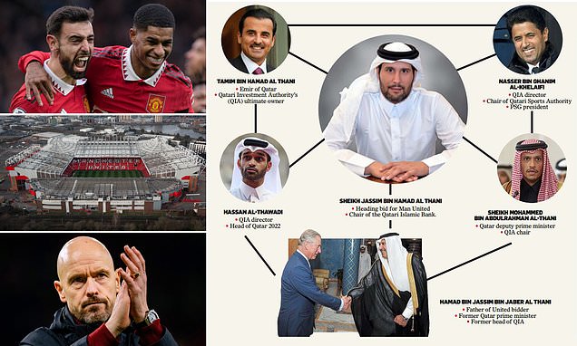 Sheikh Jassim Children: Get to Know the Next Possible Owners of Manchester United 10